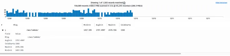 lambda EC2 Managed Instances Test Results